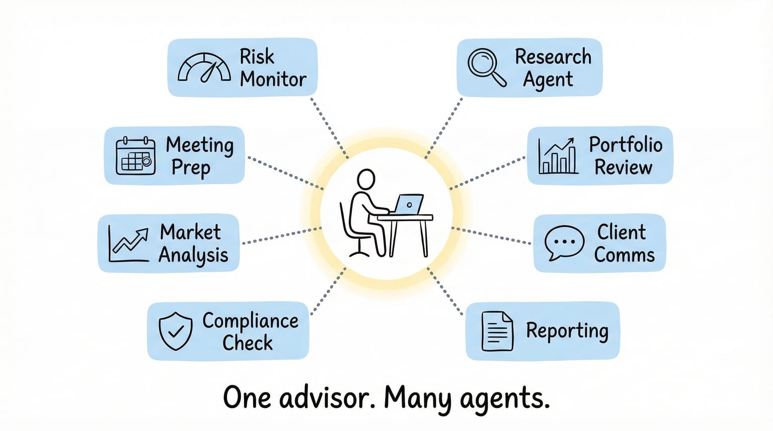 The "firm of one" — a single advisor supported by hundreds of AI agents