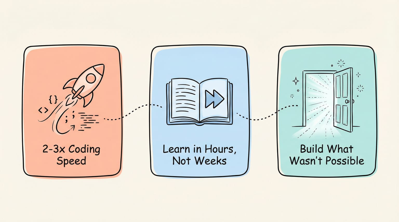 Three benefits of going AI Native