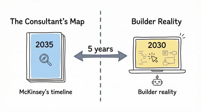 McKinsey 2035 consultant report vs builder reality 2030 — split comparison illustration