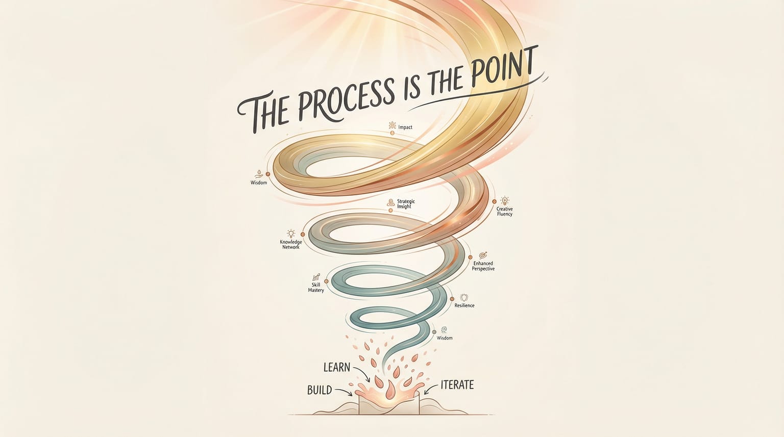 The process is the point: commit to learning, let results compound