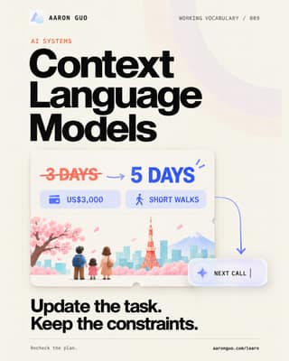 An illustrated Tokyo family trip record changes from three to five days, retains a US$3,000 budget and short-walk constraint, and feeds the updated record into the next AI call.