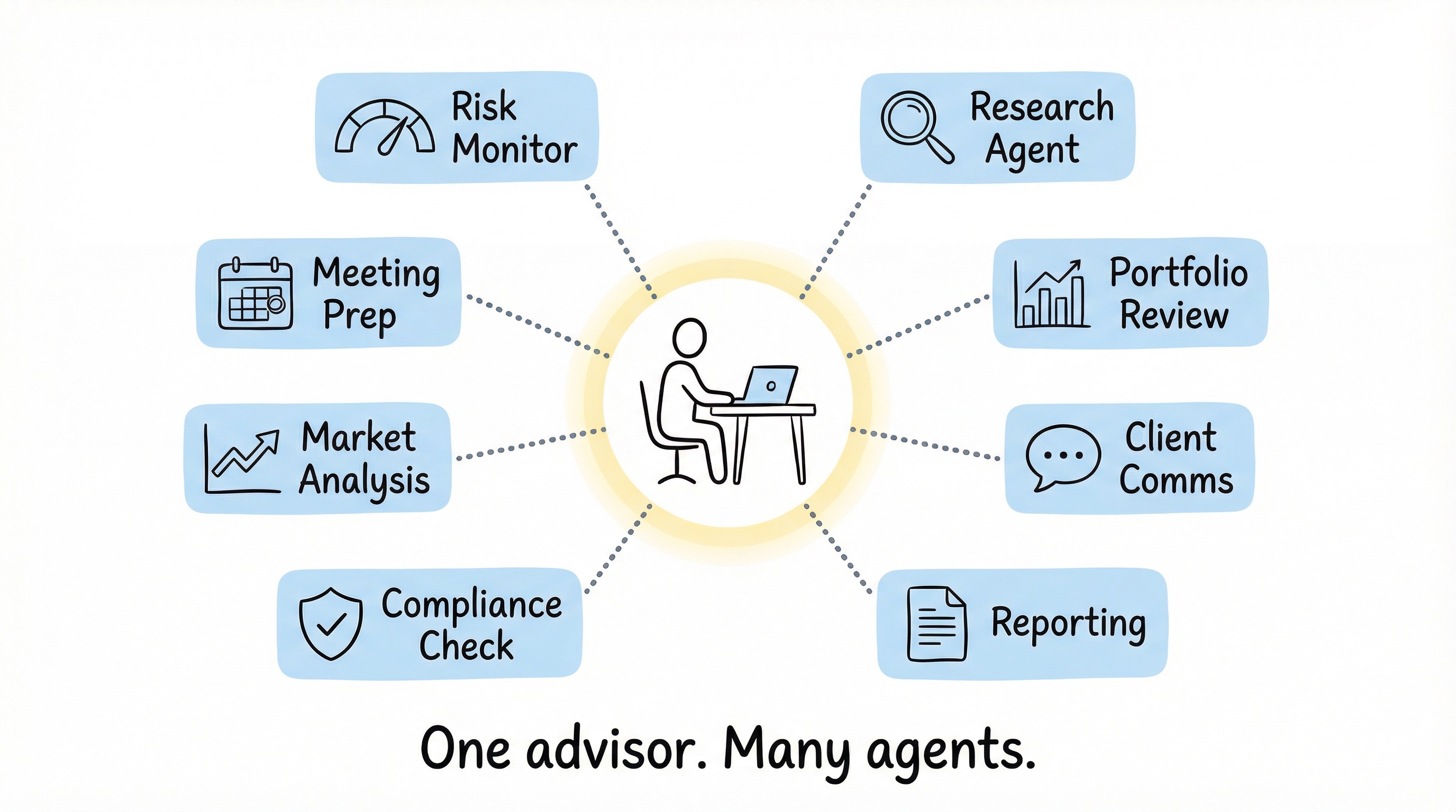 The "firm of one" — a single advisor supported by hundreds of AI agents