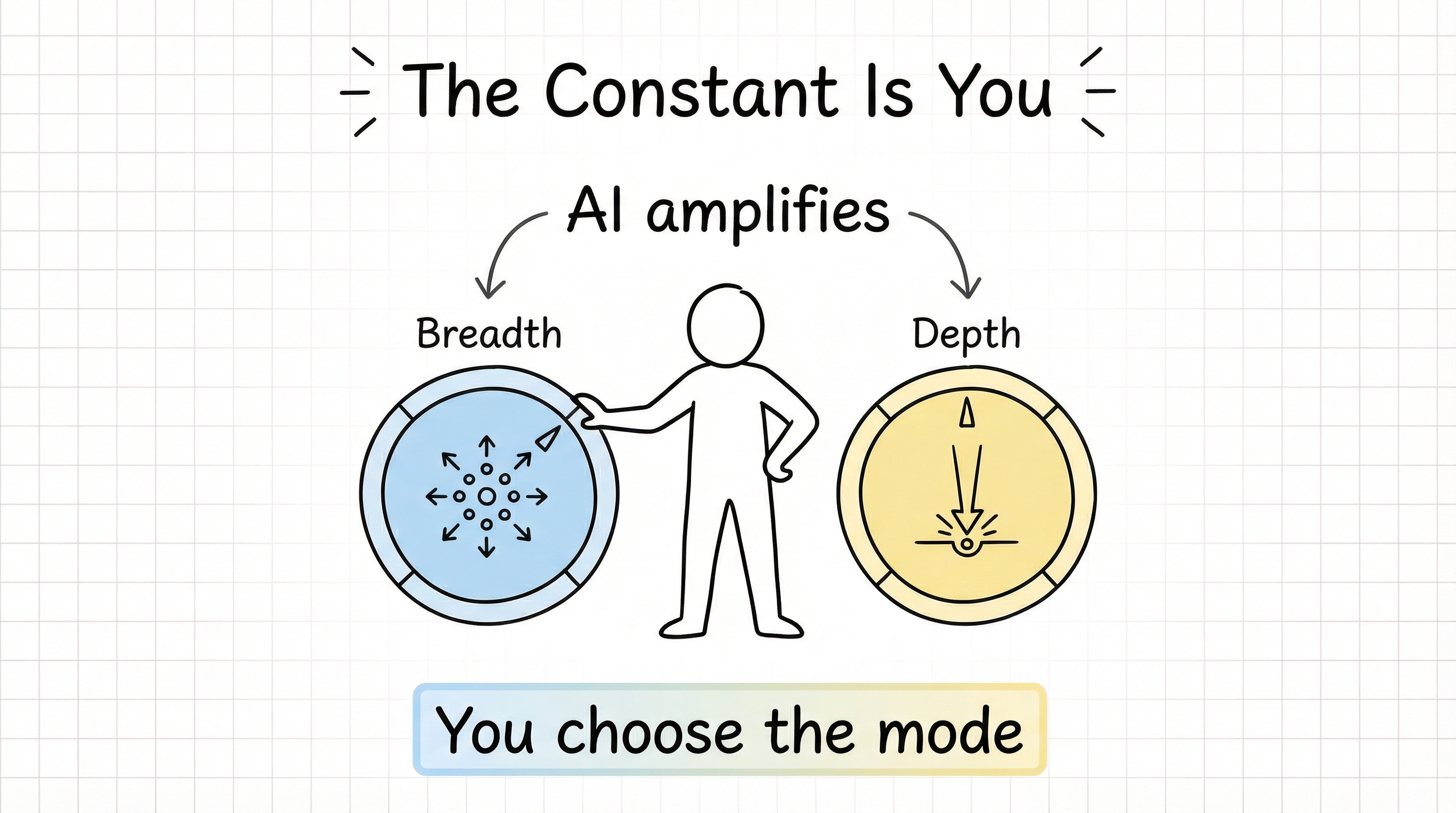 The constant: you choose the mode